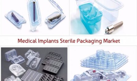 Medical Implant Sterile Packaging Market