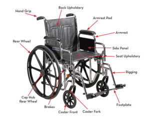 Wheelchair and Components Market
