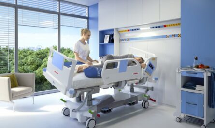 Global Intensive Care Beds